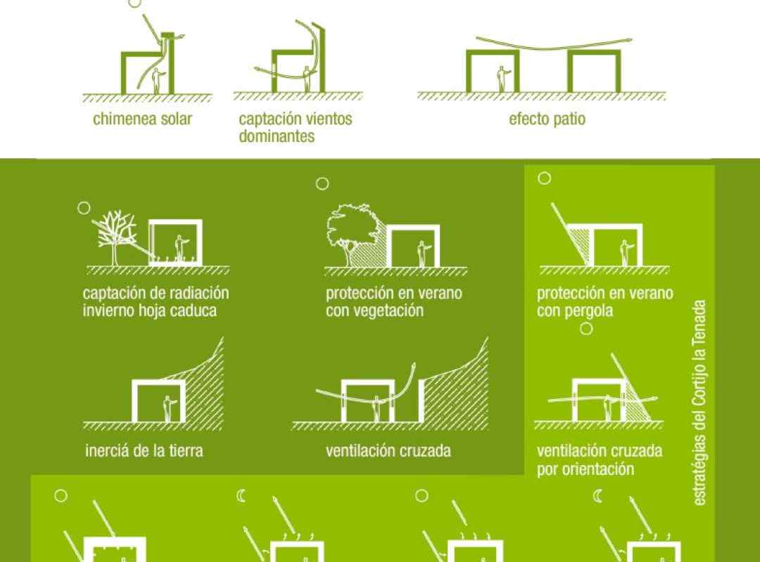 casa-eco - 2 (arquitectura-sostenible)