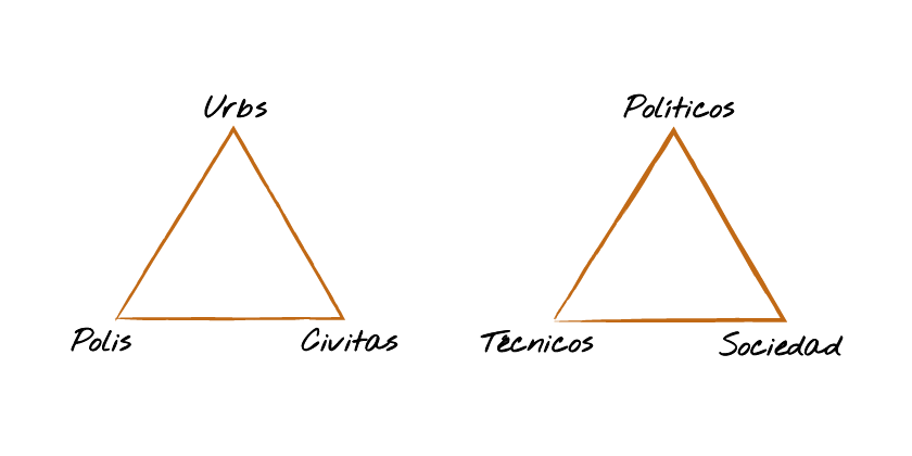 gráfico actores